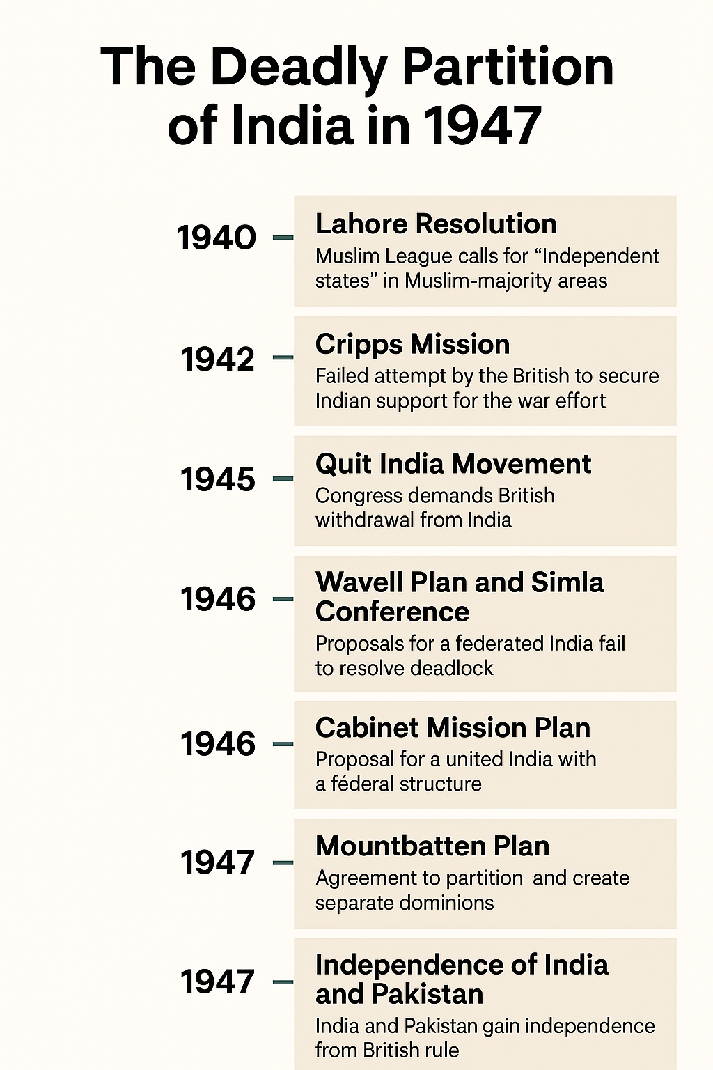 The Deadly Partition of India in 1947 2 ChatGPT Image Aug 14 2025 07 38 36 AM