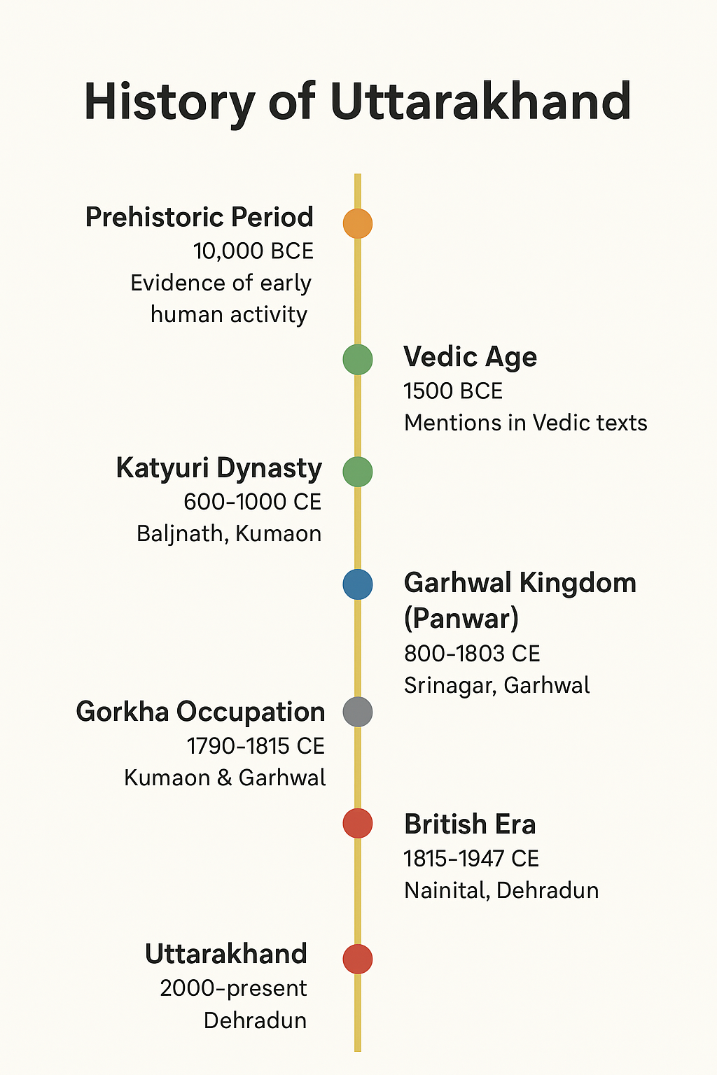 Uttarakhand: The Mountain Soul of India 2 History of uttarakhand_theindosphere